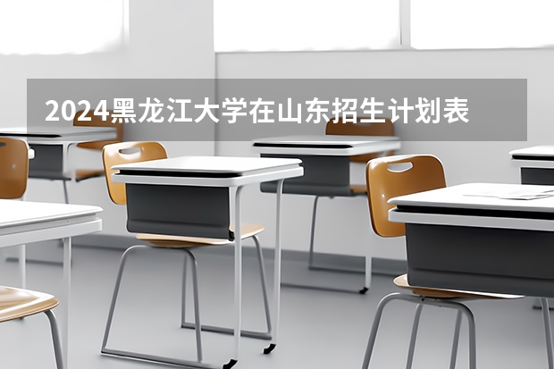 2024黑龙江大学在山东招生计划表